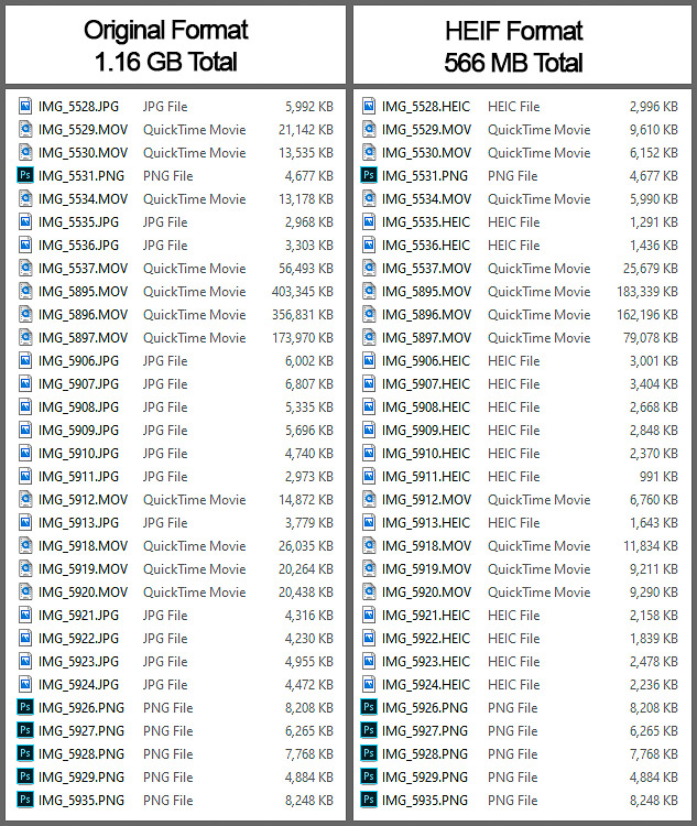 jpg vs heic or high efficiency image file