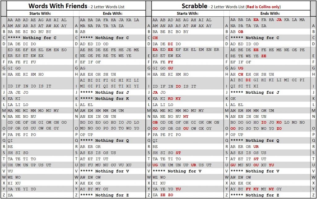 2 letter words spreadsheet